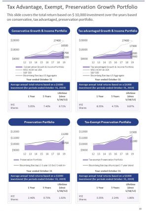 Portfolio annual report pdf doc ppt document report template