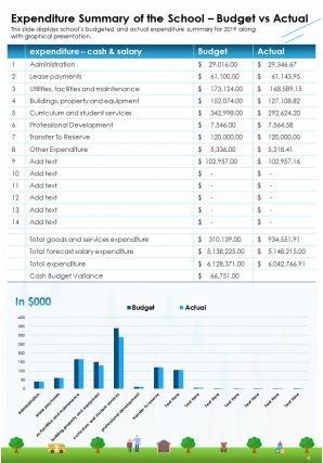 Preschool Annual Report Template Pdf Doc Ppt Document Report Template