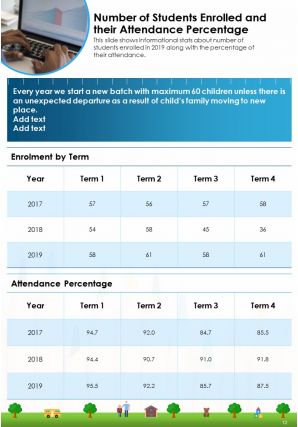 Preschool Annual Report Template Pdf Doc Ppt Document Report Template