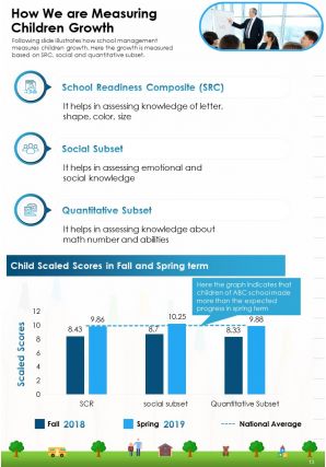 Preschool Annual Report Template Pdf Doc Ppt Document Report Template