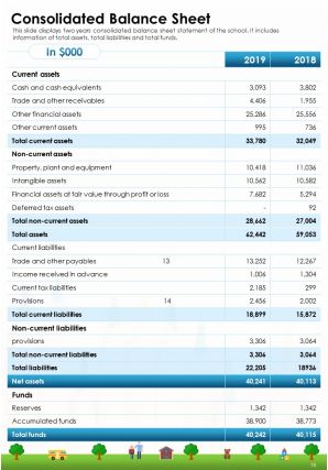 Preschool Annual Report Template Pdf Doc Ppt Document Report Template