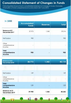 Preschool Annual Report Template Pdf Doc Ppt Document Report Template