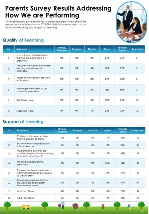 Preschool Annual Report Template Pdf Doc Ppt Document Report Template