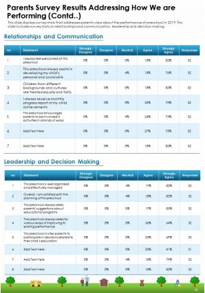 Preschool Annual Report Template Pdf Doc Ppt Document Report Template