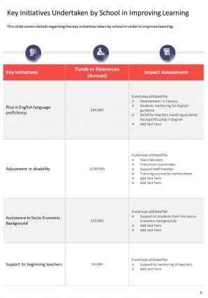 Private school annual report samples pdf doc ppt document report template