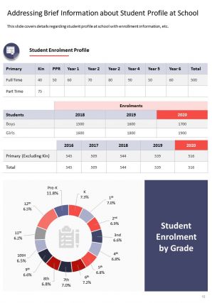 Private school annual report samples pdf doc ppt document report template