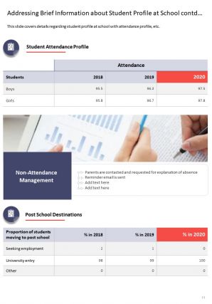 Private school annual report samples pdf doc ppt document report template