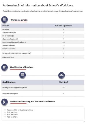 Private school annual report samples pdf doc ppt document report template