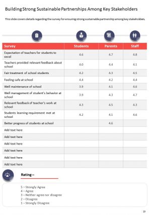 Private school annual report samples pdf doc ppt document report template