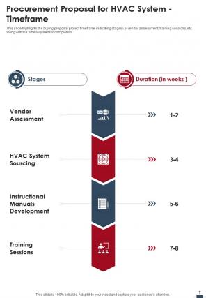 Procurement for hvac system proposal example document report doc pdf ppt