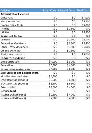 Project Budget Excel Spreadsheet Worksheet Xlcsv XL Bundle O Ideas Engaging