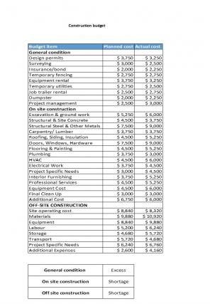 Project Budget Excel Spreadsheet Worksheet Xlcsv XL Bundle O Best Engaging