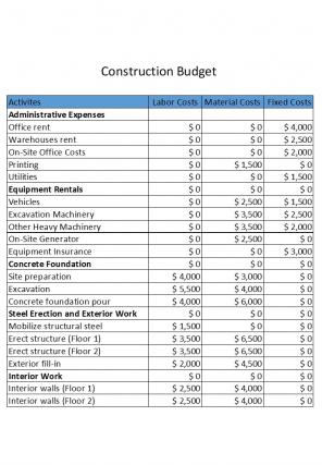 Project Budget Excel Spreadsheet Worksheet Xlcsv XL Bundle O Content Ready Engaging