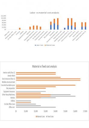 Project Budget Excel Spreadsheet Worksheet Xlcsv XL Bundle O Editable Engaging