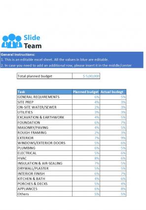 Project Budget Excel Spreadsheet Worksheet Xlcsv XL Bundle O Impactful Engaging