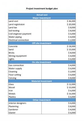 Project Budget Excel Spreadsheet Worksheet Xlcsv XL Bundle O Researched Engaging