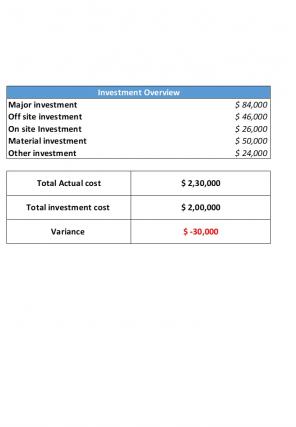 Project Budget Excel Spreadsheet Worksheet Xlcsv XL Bundle O Designed Engaging