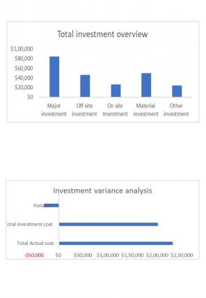 Project Budget Excel Spreadsheet Worksheet Xlcsv XL Bundle O Professional Engaging