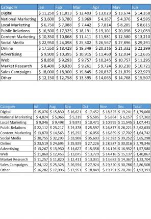 Project Budget Excel Spreadsheet Worksheet Xlcsv XL Bundle O Captivating Engaging