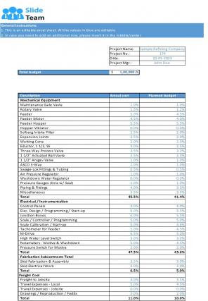 Project Budget Excel Spreadsheet Worksheet Xlcsv XL Bundle O Adaptable Engaging