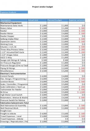 Project Budget Excel Spreadsheet Worksheet Xlcsv XL Bundle O Pre-designed Engaging