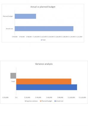 Project Budget Excel Spreadsheet Worksheet Xlcsv XL Bundle O Template Adaptable