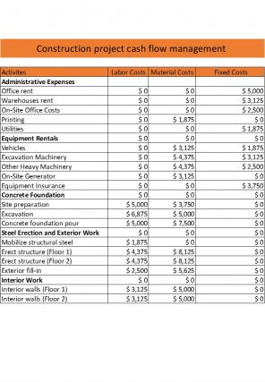 Project Cash Flow Budget Excel Spreadsheet Worksheet Xlcsv XL Bundle V Designed Images