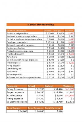 Project Cash Flow Budget Excel Spreadsheet Worksheet Xlcsv XL Bundle V Engaging Images