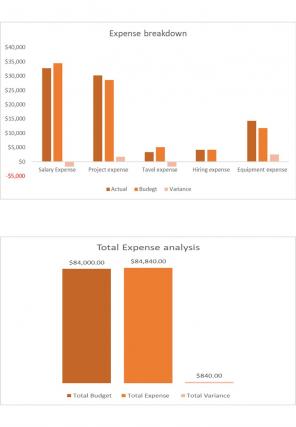 Project Cash Flow Budget Excel Spreadsheet Worksheet Xlcsv XL Bundle V Adaptable Images