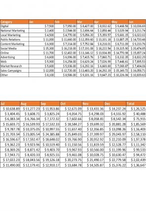 Project Cash Flow Budget Excel Spreadsheet Worksheet Xlcsv XL Bundle V Image Best