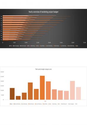 Project Cash Flow Budget Excel Spreadsheet Worksheet Xlcsv XL Bundle V Images Best