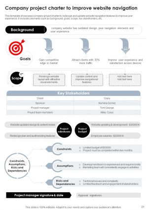 Project Charter Powerpoint Presentation Slides PM CD Appealing