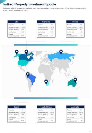 Property Management Annual Report Sample Pdf Doc Ppt Document Report Template