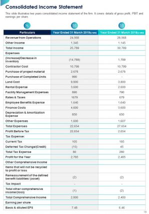 Property Management Annual Report Sample Pdf Doc Ppt Document Report Template