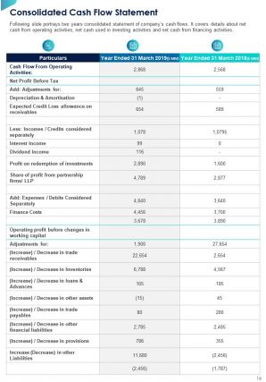 Property Management Annual Report Sample Pdf Doc Ppt Document Report Template