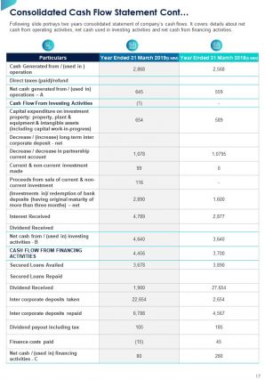 Property Management Annual Report Sample Pdf Doc Ppt Document Report Template