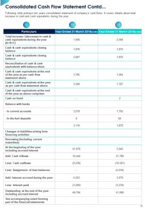 Property Management Annual Report Sample Pdf Doc Ppt Document Report Template