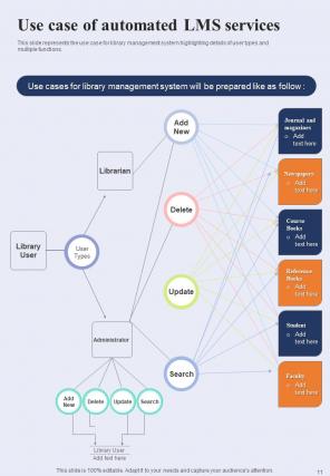 Proposal For Automated LMS Report Sample Example Document Attractive Ideas