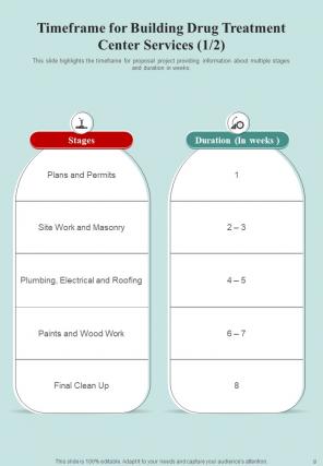 Proposal For Building Drug Treatment Center Report Sample Example Document Pre-designed Unique