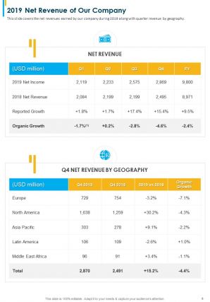 Public relations annual report pdf doc ppt document report template