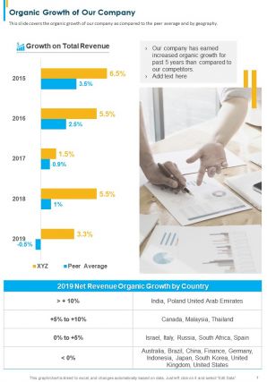 Public relations annual report pdf doc ppt document report template