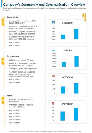 Public relations annual report pdf doc ppt document report template