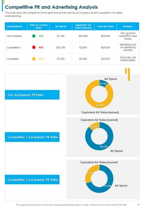 Public relations annual report pdf doc ppt document report template