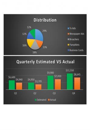 Publicity Marketing Budget Excel Spreadsheet Worksheet Xlcsv XL Bundle V Ideas