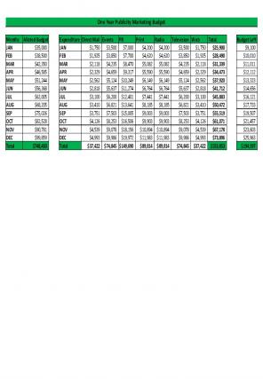 Publicity Marketing Budget Excel Spreadsheet Worksheet Xlcsv XL Bundle V Images