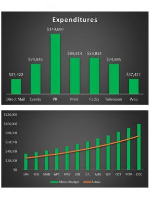 Publicity Marketing Budget Excel Spreadsheet Worksheet Xlcsv XL Bundle V Best