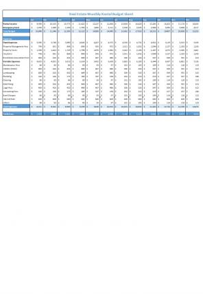 Real Estate Budget Template Excel Spreadsheet Worksheet Xlcsv XL Bundle Attractive Images