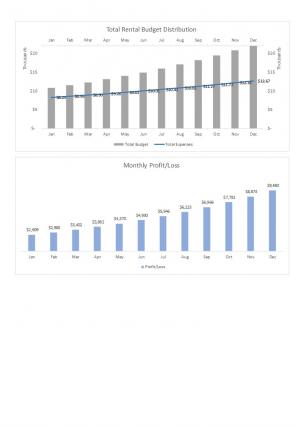 Real Estate Budget Template Excel Spreadsheet Worksheet Xlcsv XL Bundle Graphical Images