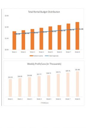 Real Estate Expense Sheet Excel Spreadsheet Worksheet Xlcsv XL Bundle V