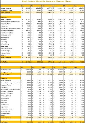 Real Estate Finance Planner Sheets Excel Spreadsheet Worksheet Xlcsv XL Bundle V